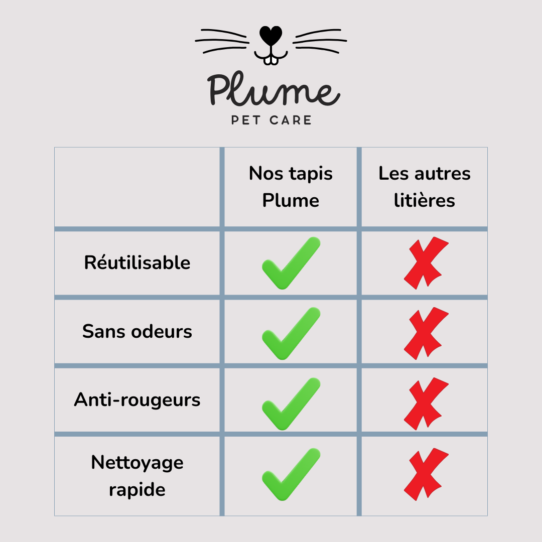 Tapis de litière réutilisable pour rongeur